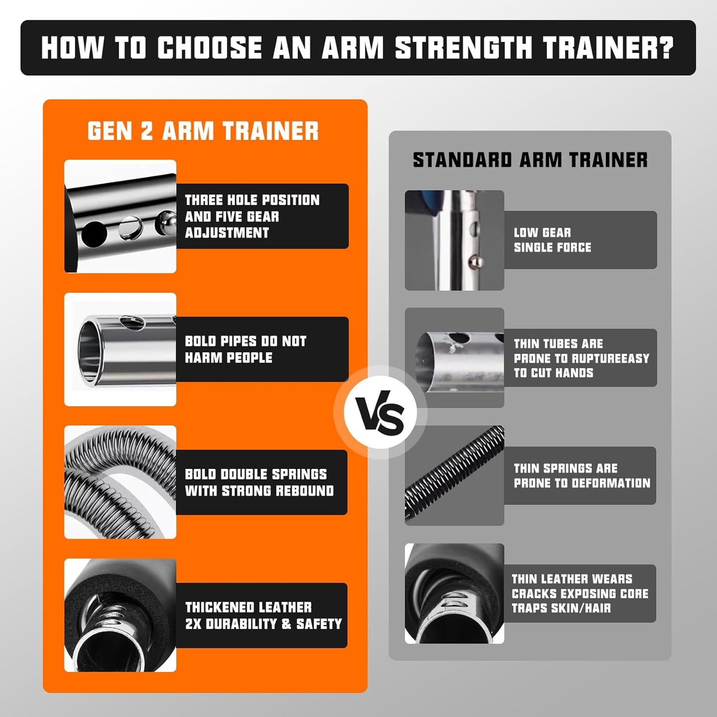 Chest Workout Equipment, Twister Arm Trainer, Adjustable 5 Resistance Levels (66-110 lbs), Ergonomic Home Gym Strength Trainer, Chest & Arm Workout Equipment for Men & Women