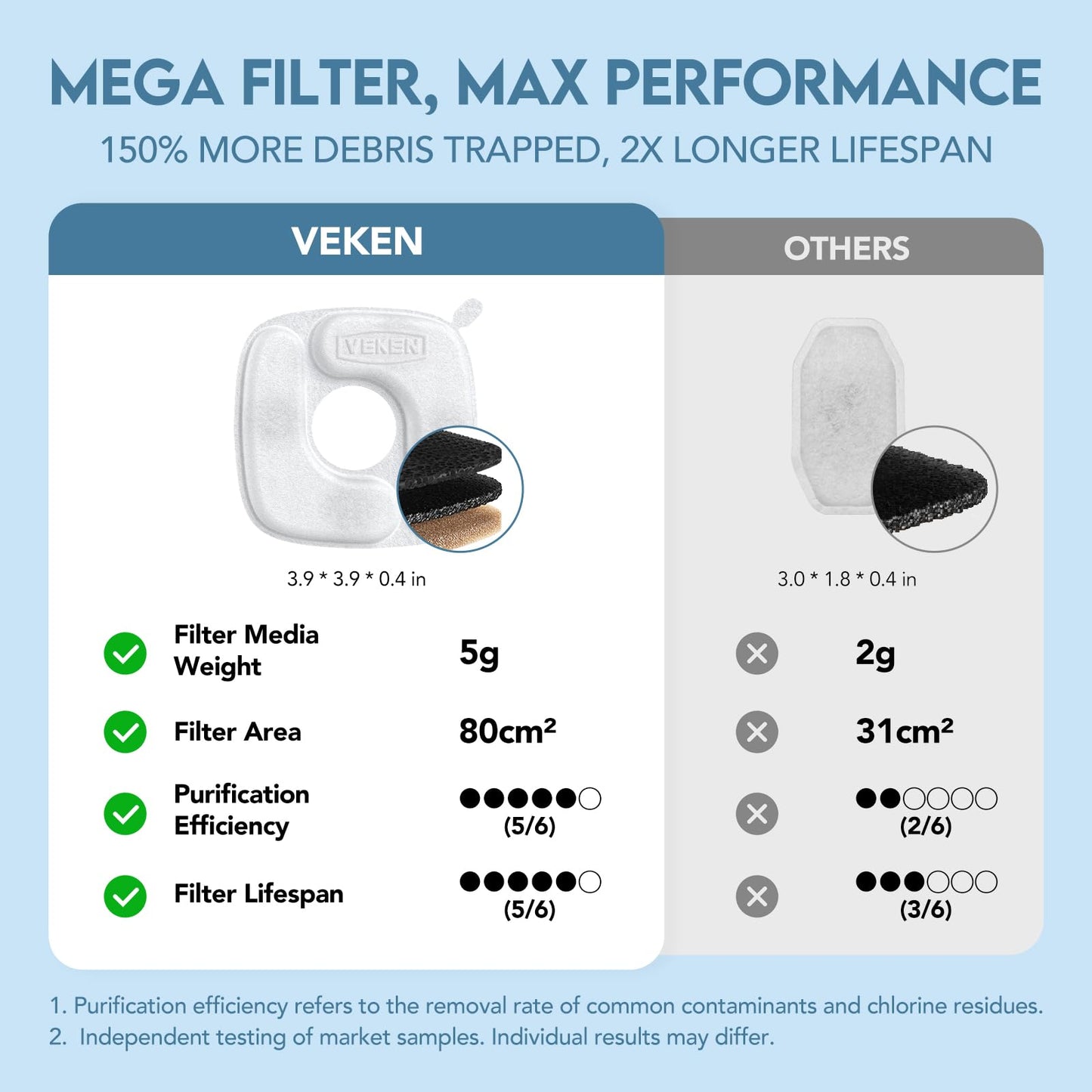 Veken Innovation Award Winner Stainless Steel Cat Water Fountain, 95oz/2.8L Automatic Pet Fountain Dog Water Dispenser with Replacement Filters & Silicone Mat for Cats, Dogs, Multiple Pets (Silver)