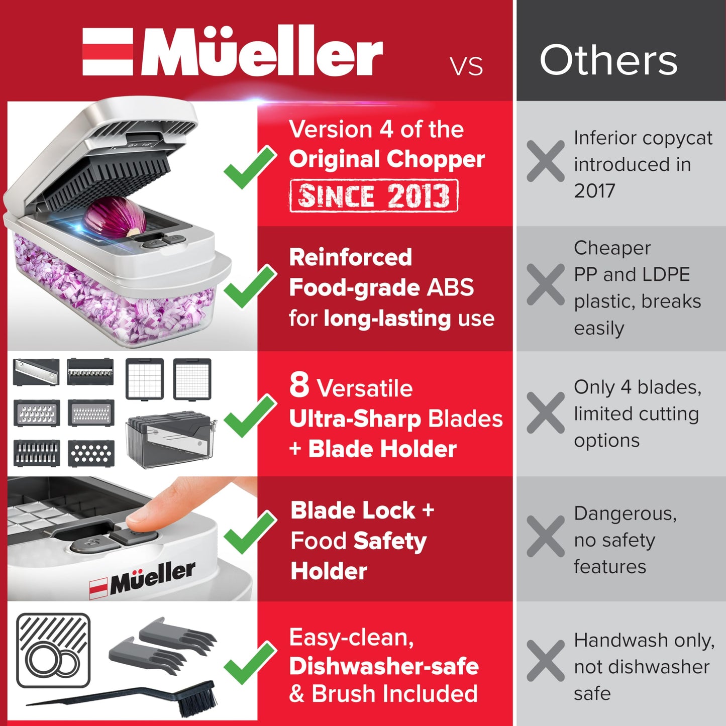 Mueller Pro-Series All-in-One, 12 Blade Mandoline Slicer for Kitchen, Food Chopper, Vegetable Slicer and Spiralizer, Cutter, Dicer, Grater, Kitchen Gadgets Sets with Container, White Sand/Gray
