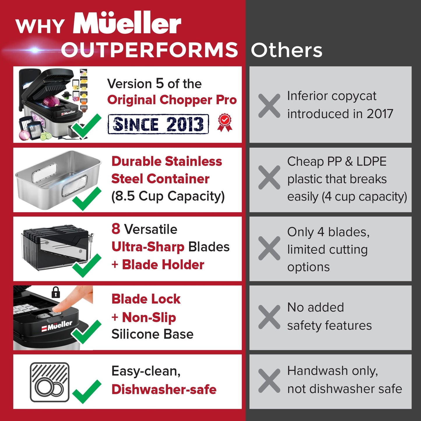 Mueller Pro-Series All-in-One, 12 Blade Mandoline Slicer for Kitchen, Food Chopper, Vegetable Slicer and Spiralizer, Cutter, Dicer, Grater, Kitchen Gadgets Sets with Container, White Sand/Gray