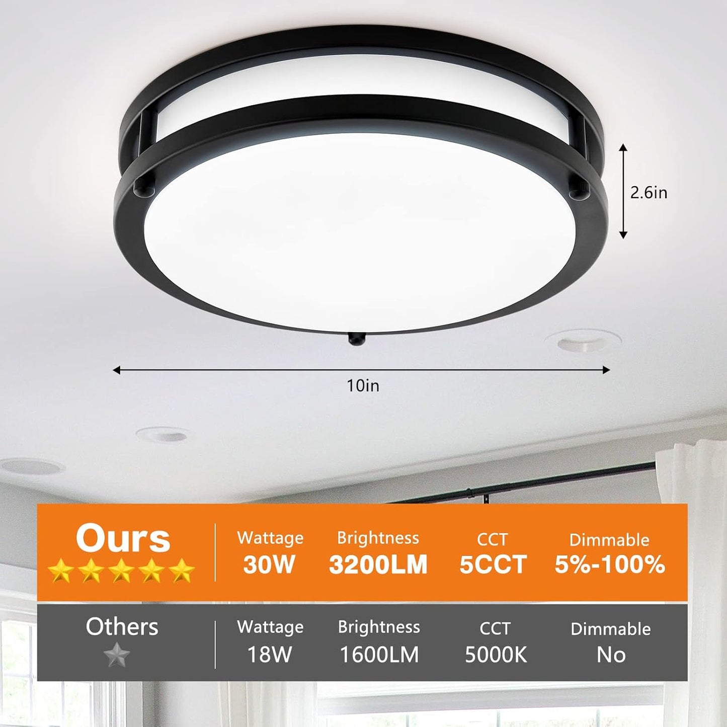 2-Pack 10Inch 30W LED Flush Mount Ceiling Light Fixtures Black, Ultra Bright 3200LM Dimmable Ceiling Lights, 5CCT 2700K 3000K 4000K 5000K 6500K, Ceiling Lamps for Kitchen Hallway Bedroom Bathroom