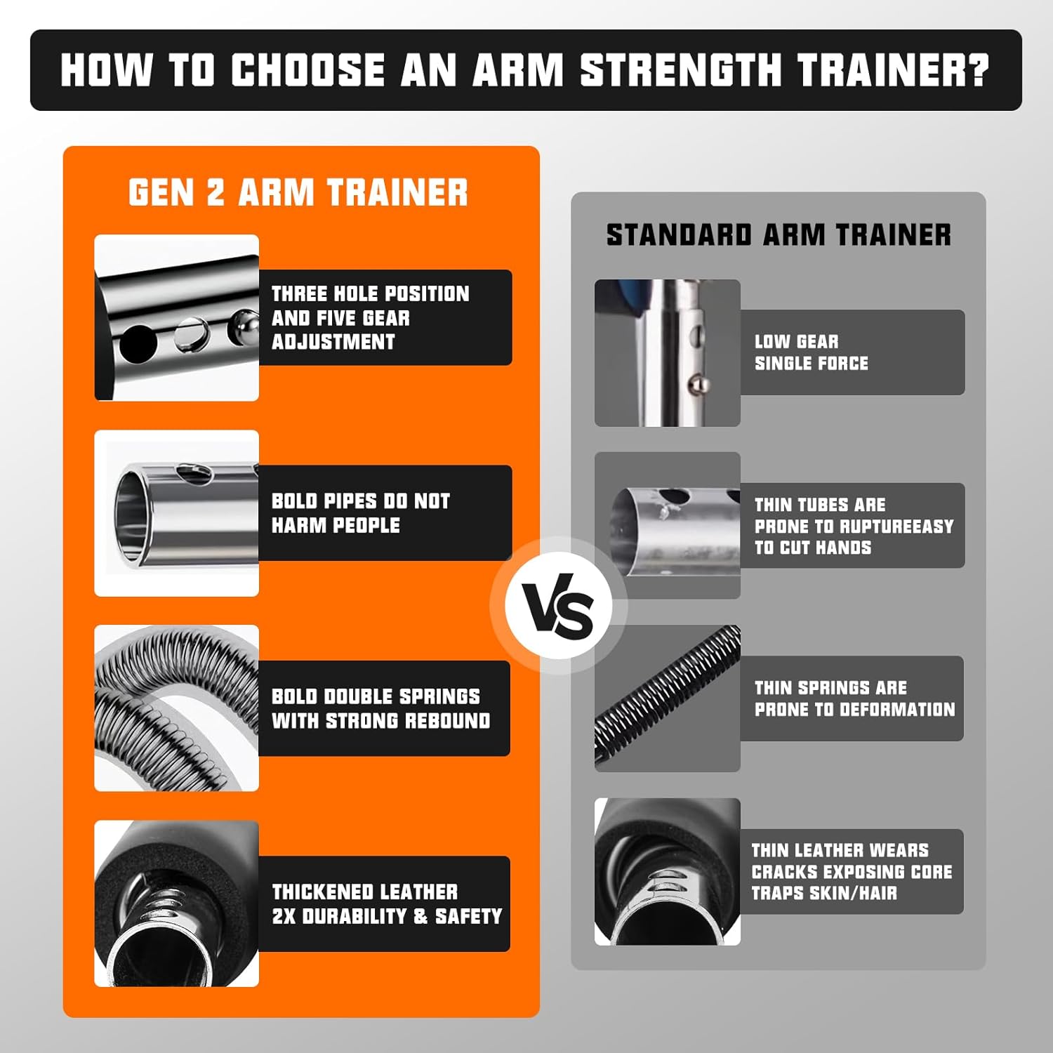 Chest Workout Equipment, Twister Arm Trainer, Adjustable 5 Resistance Levels (66-110 lbs), Ergonomic Home Gym Strength Trainer, Chest & Arm Workout Equipment for Men & Women